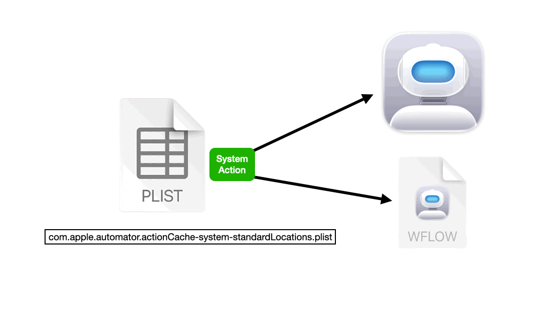 A graphical representation of the exploit